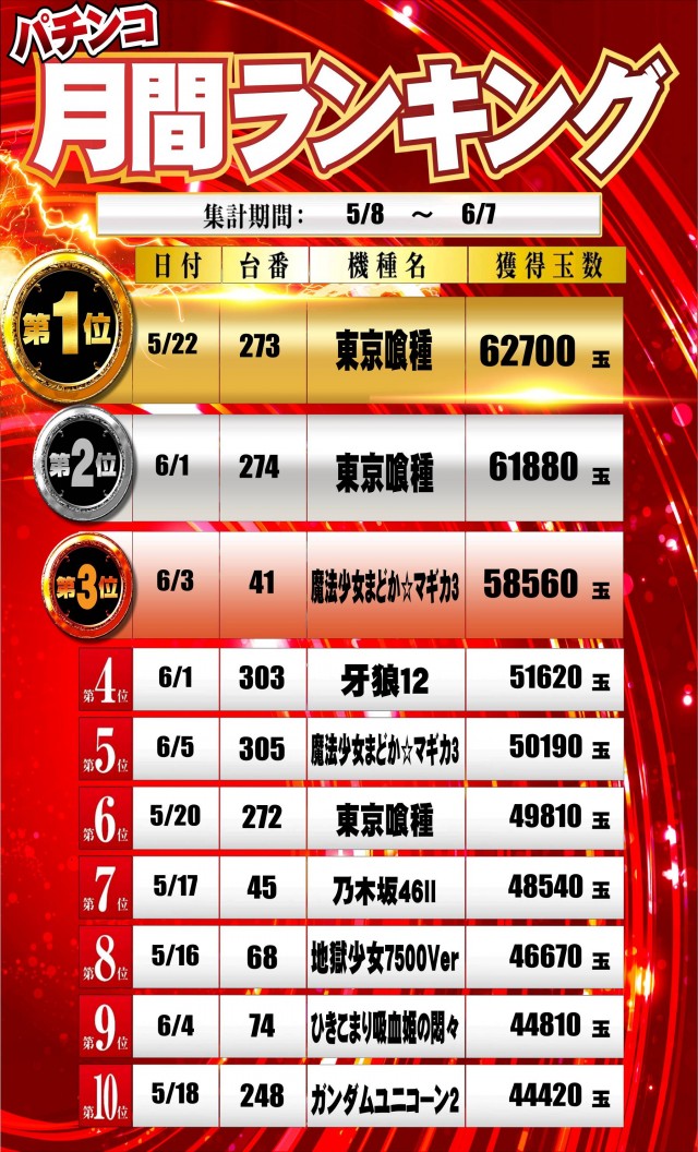 100万ドル高田店の最新情報画像