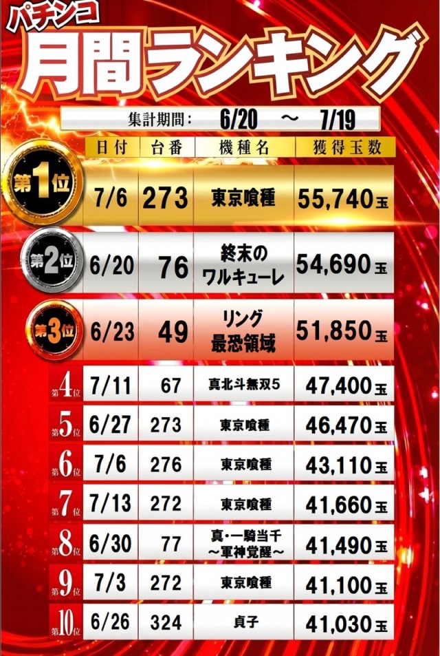 100万ドル高田店の最新情報画像