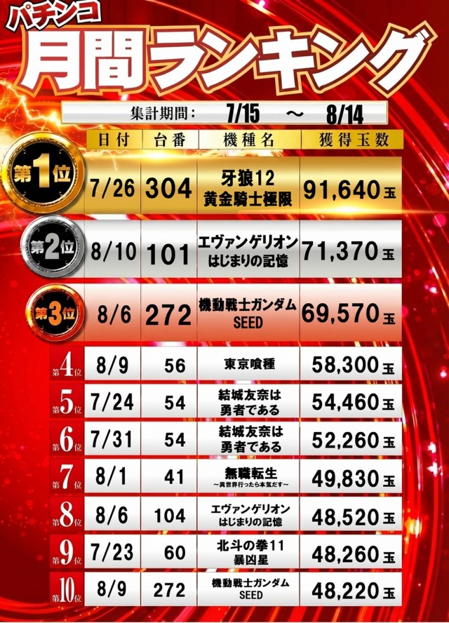 100万ドル高田店の最新情報画像