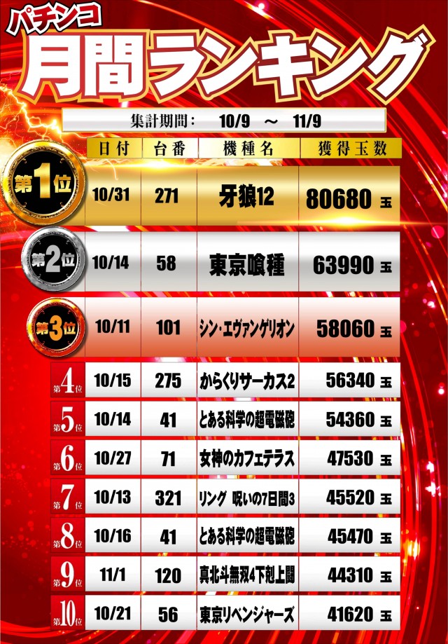 100万ドル高田店の最新情報画像