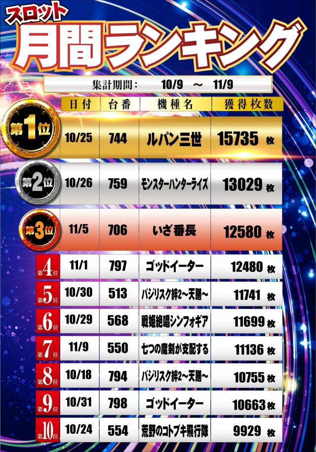 100万ドル高田店の最新情報画像