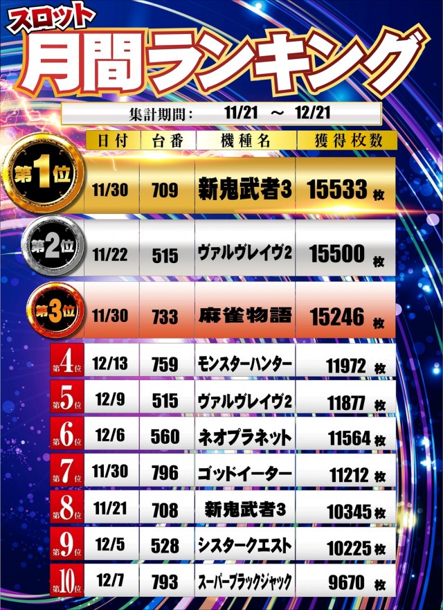 100万ドル高田店の最新情報画像