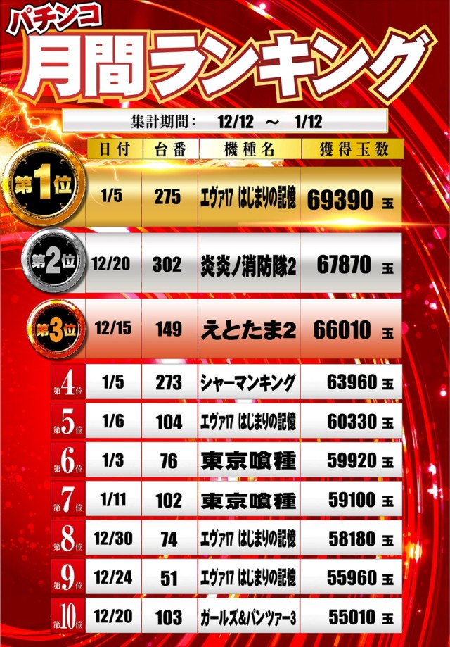 100万ドル高田店の最新情報画像