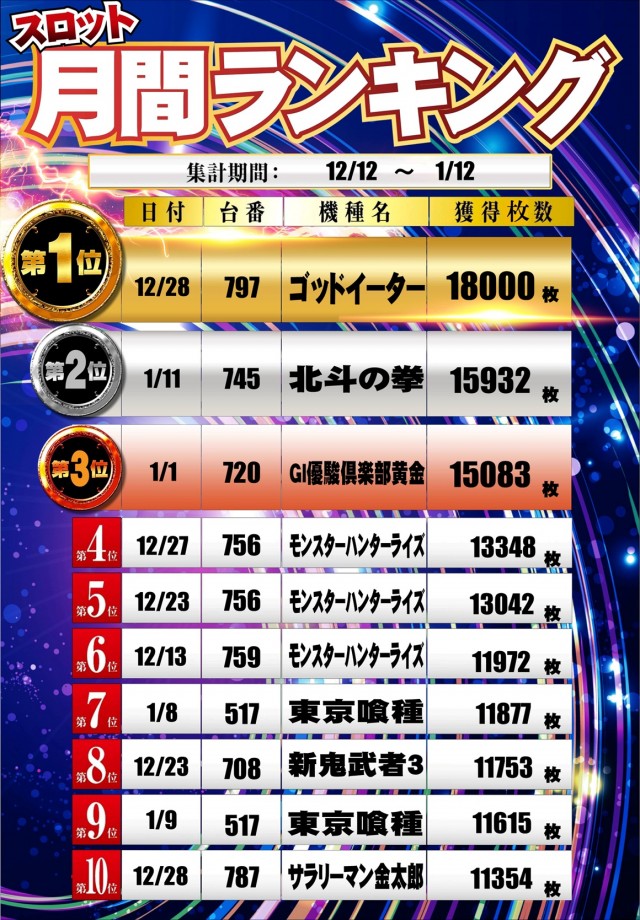 100万ドル高田店の最新情報画像