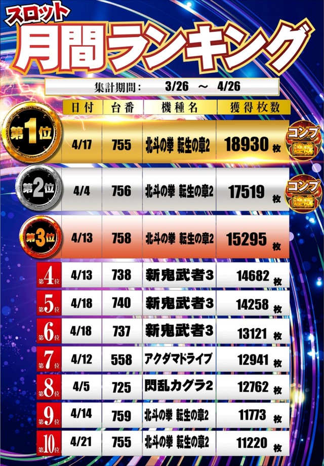 100万ドル高田店の最新情報画像