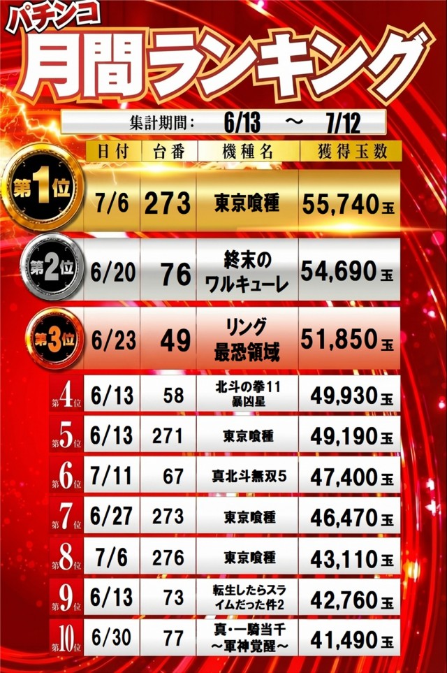 100万ドル高田店の最新情報画像