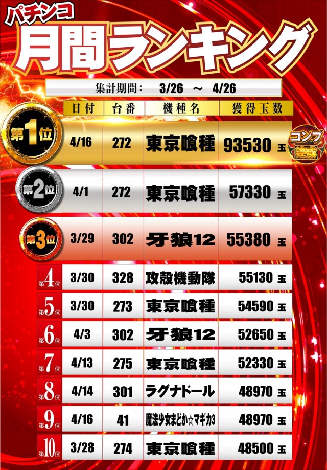 100万ドル高田店の最新情報画像
