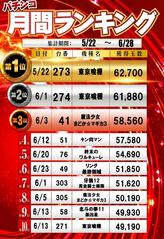 100万ドル高田店の最新情報画像