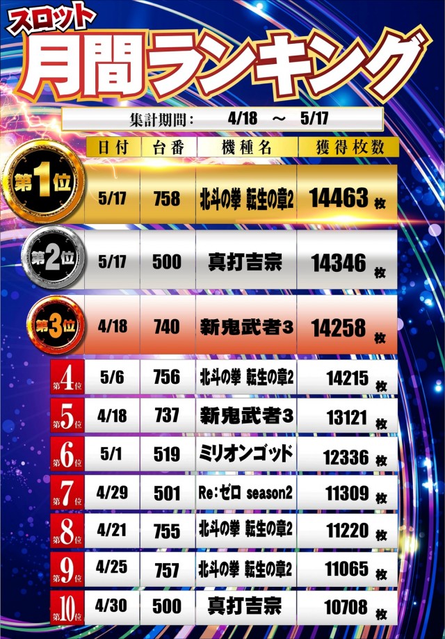 100万ドル高田店の最新情報画像