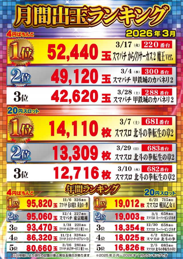 ニューシンセイの最新情報画像