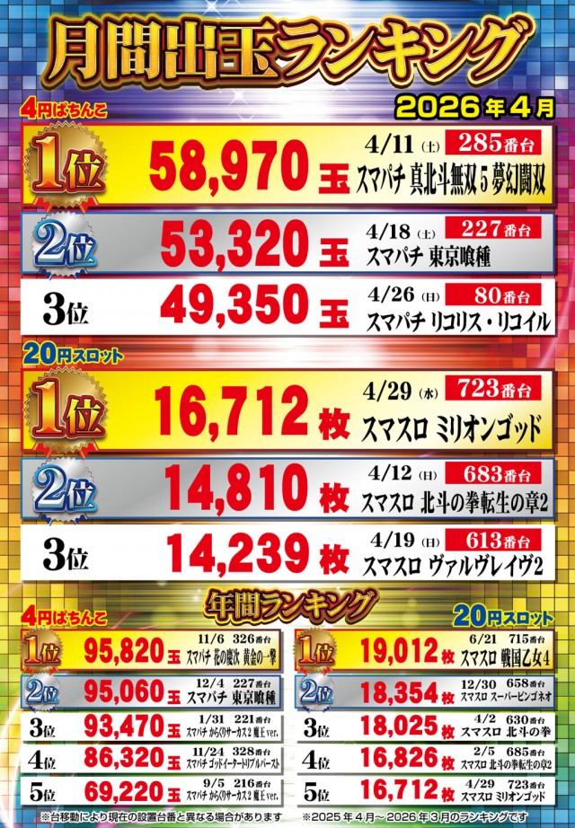 ニューシンセイの最新情報画像