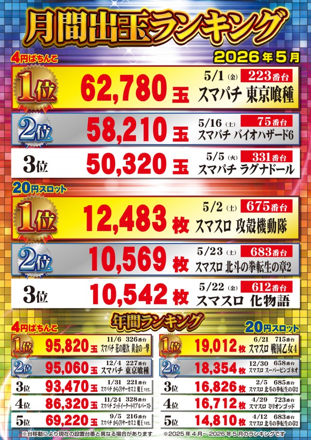 ニューシンセイの最新情報画像