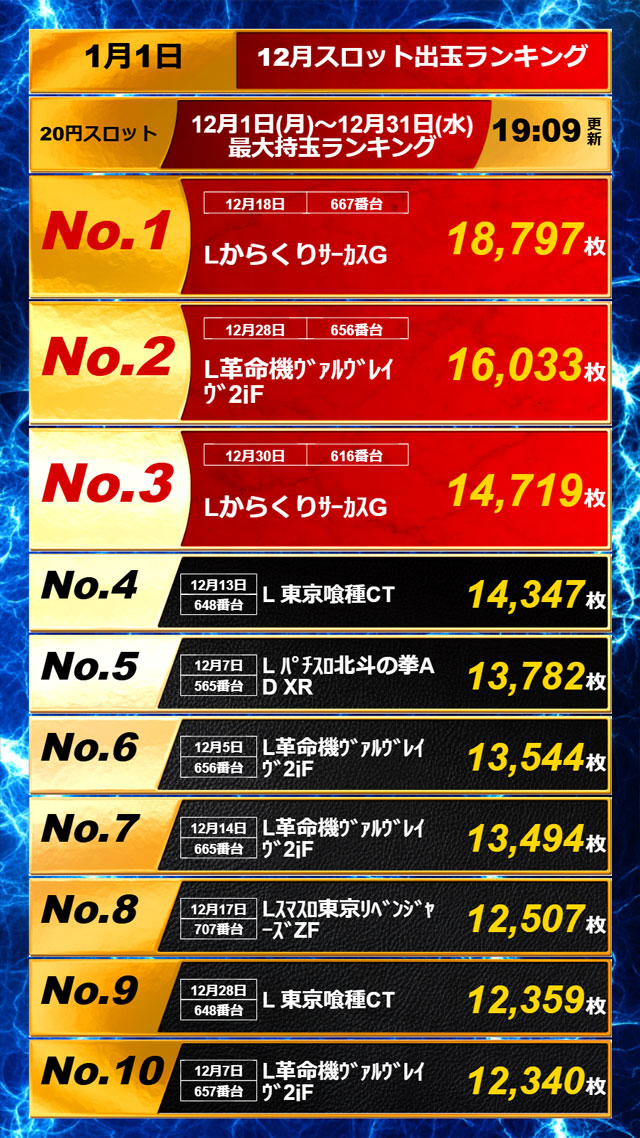 APULO飯田店の最新情報画像