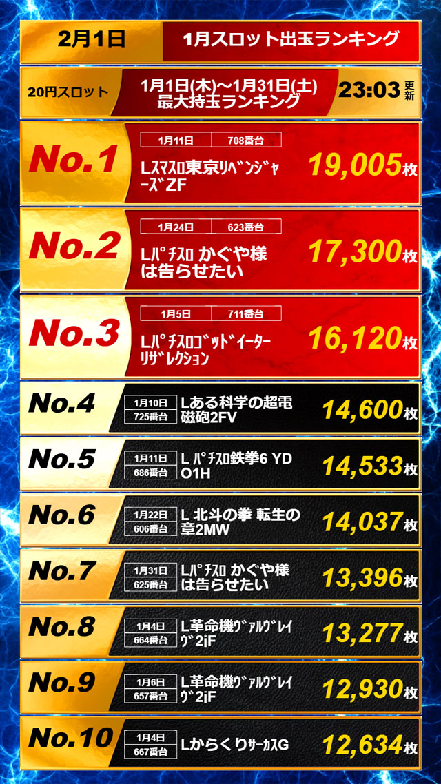 APULO飯田店の最新情報画像