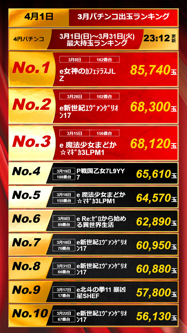 APULO飯田店の最新情報画像