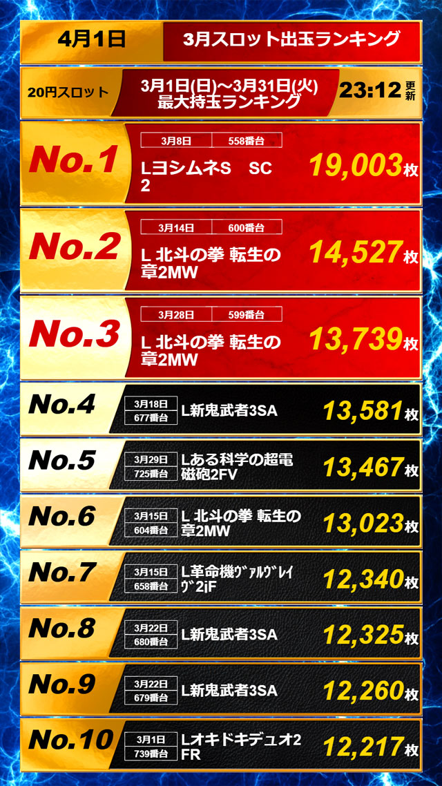 APULO飯田店の最新情報画像