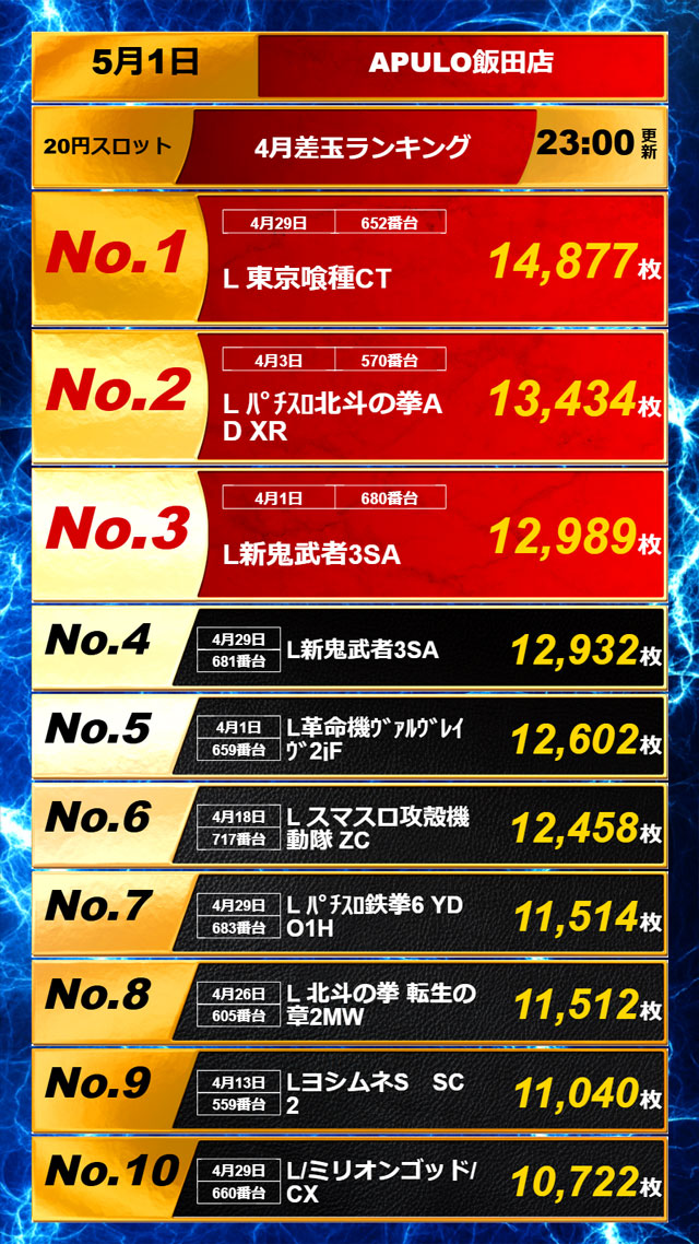 APULO飯田店の最新情報画像
