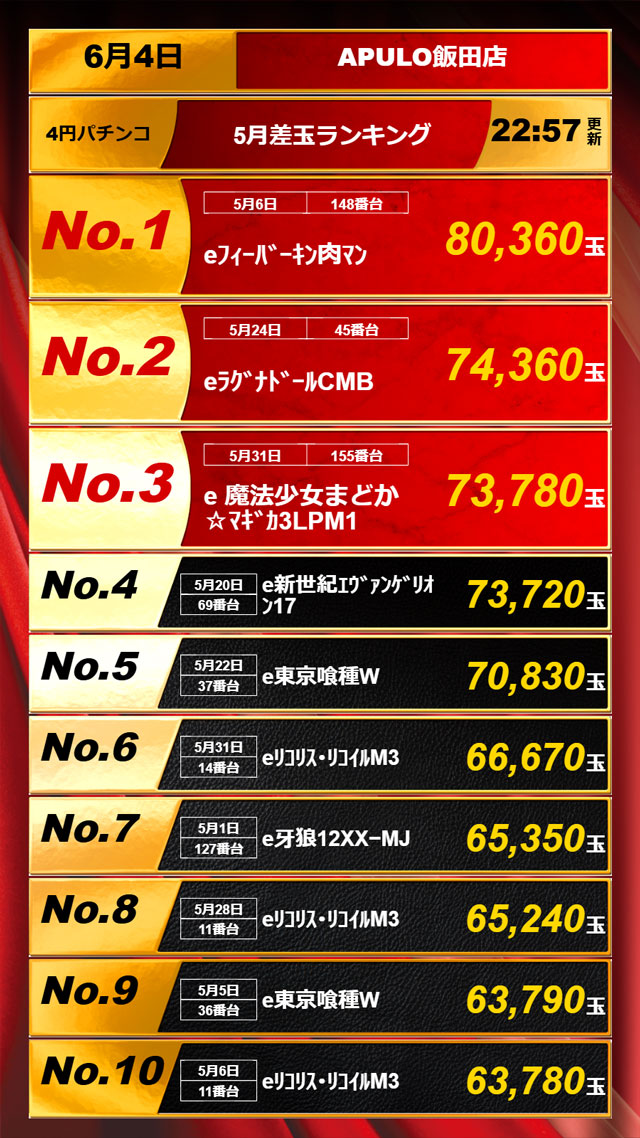 APULO飯田店の最新情報画像