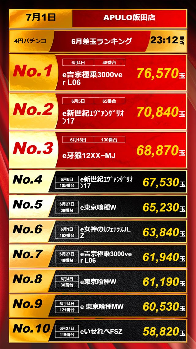 APULO飯田店の最新情報画像