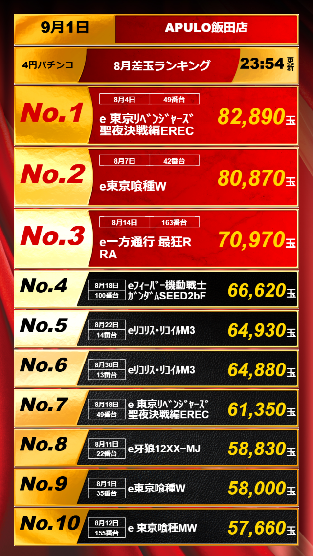 APULO飯田店の最新情報画像