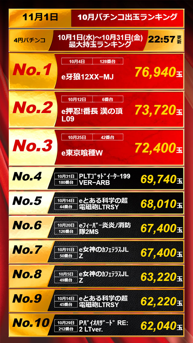 APULO飯田店の最新情報画像