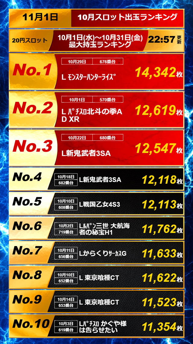 APULO飯田店の最新情報画像