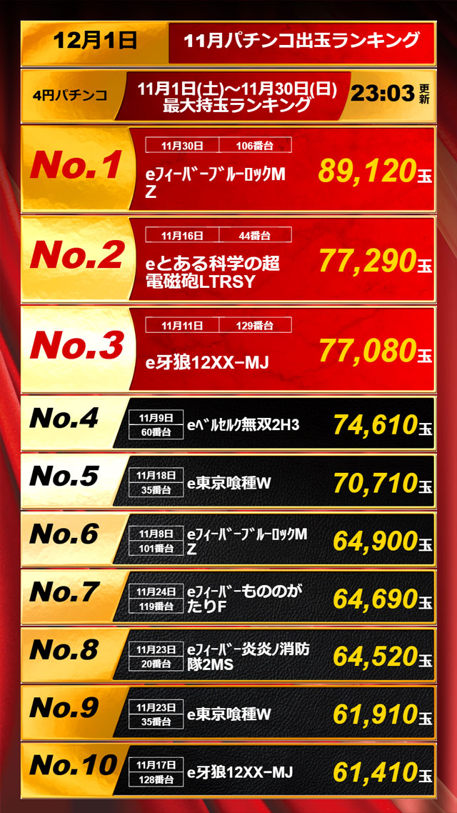 APULO飯田店の最新情報画像