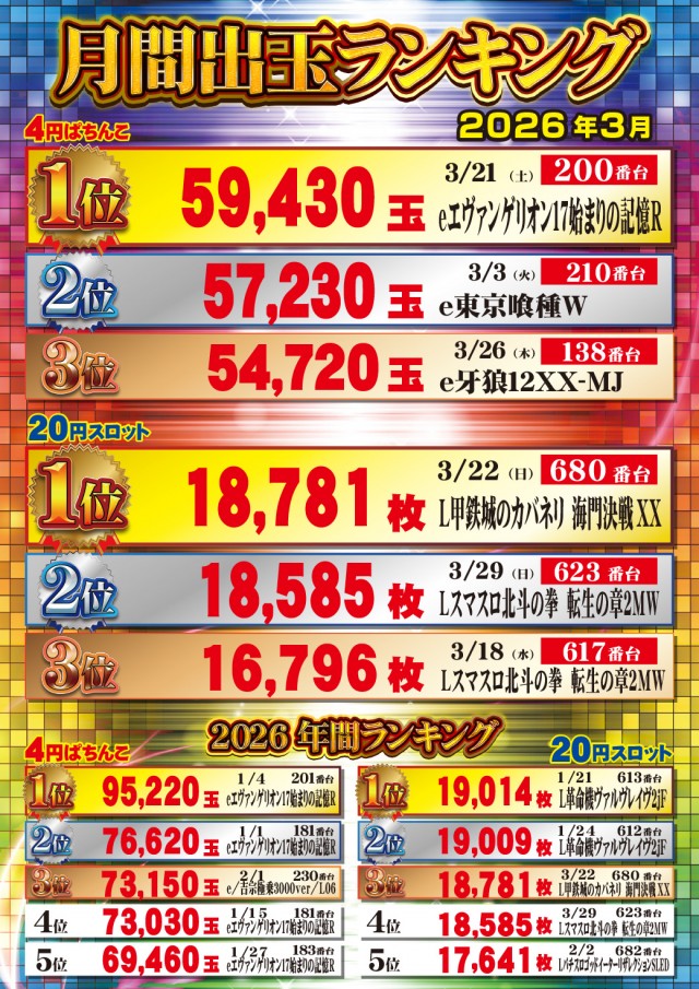 新星一番の最新情報画像