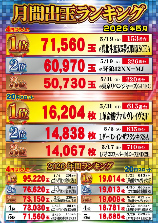 新星一番の最新情報画像