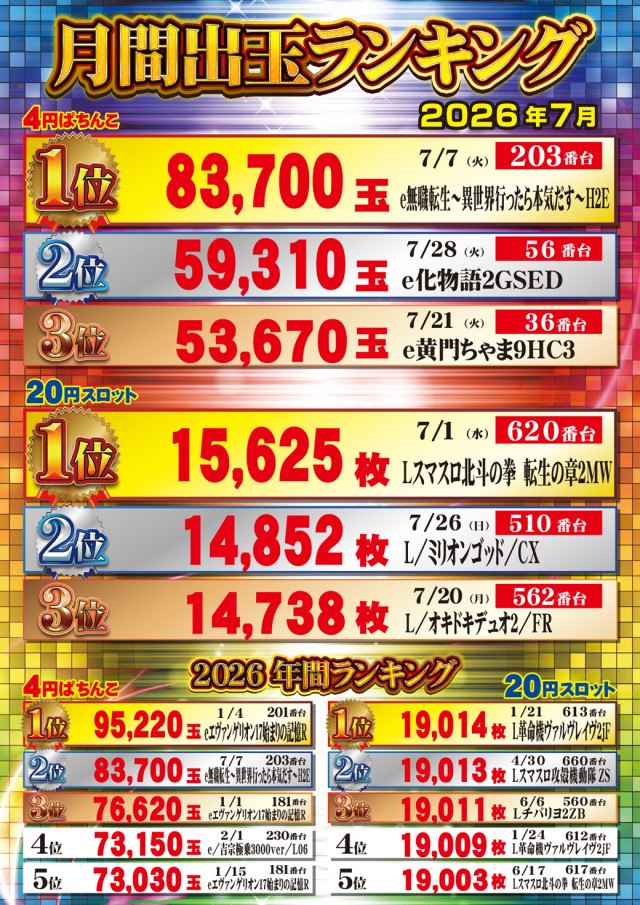 新星一番の最新情報画像