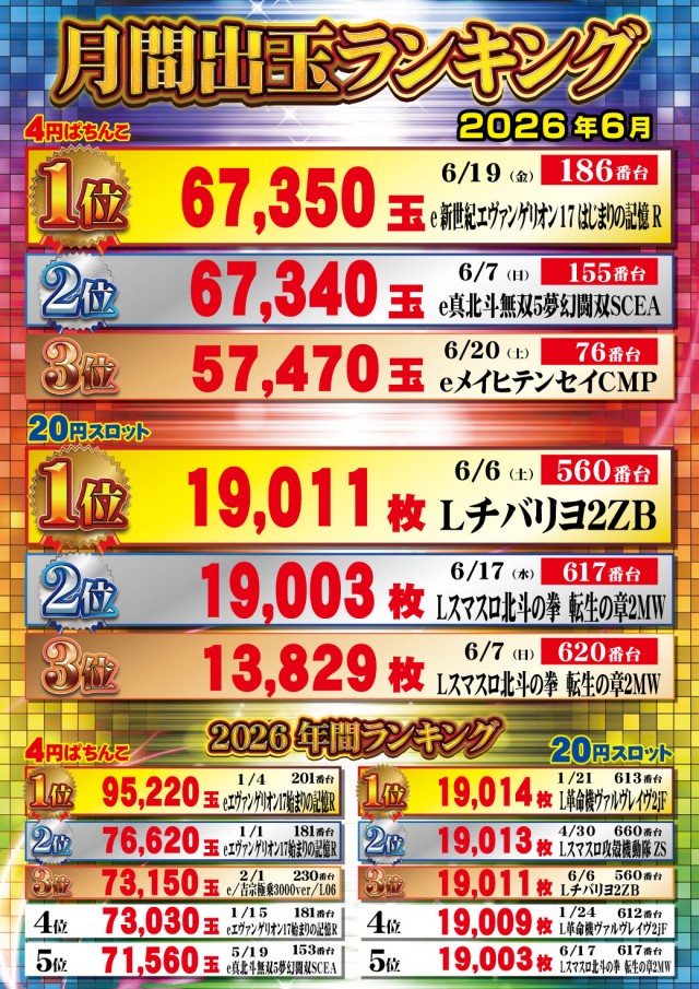 新星一番の最新情報画像