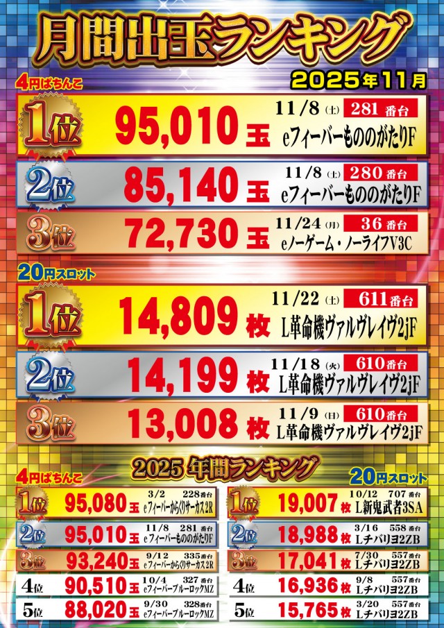 新星一番の最新情報画像