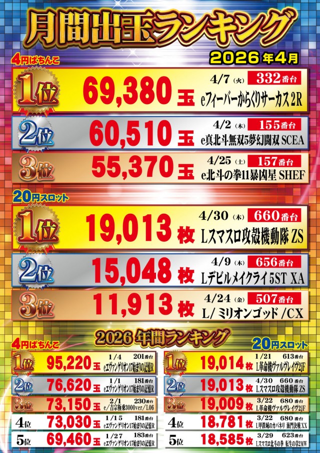 新星一番の最新情報画像