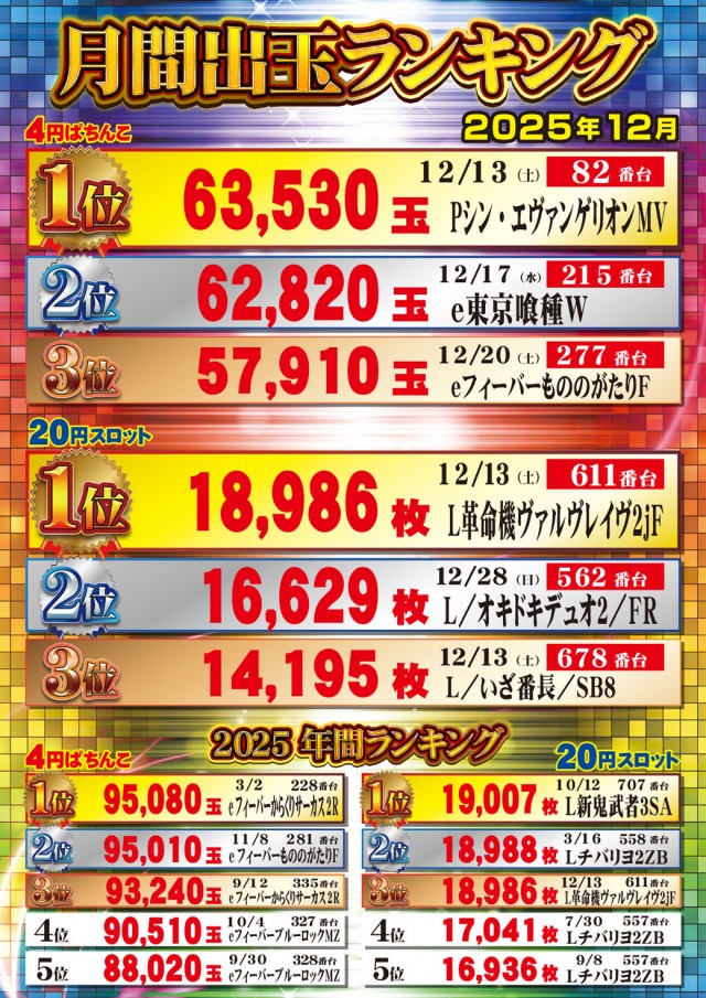 新星一番の最新情報画像