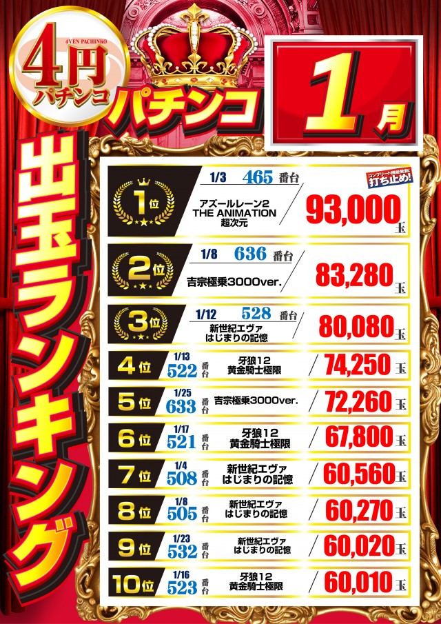 チャンピオン諏訪店の最新情報画像