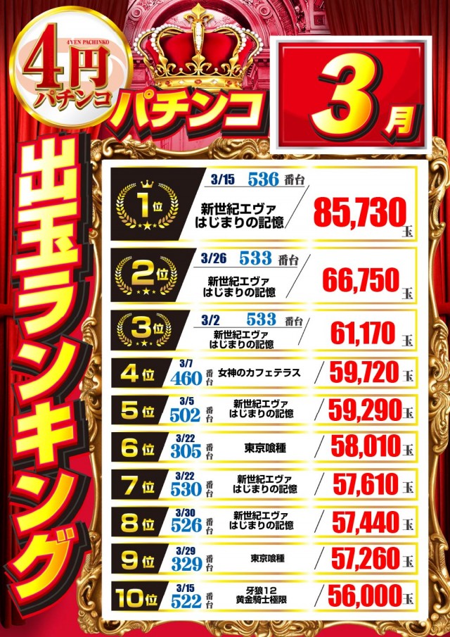 チャンピオン諏訪店の最新情報画像