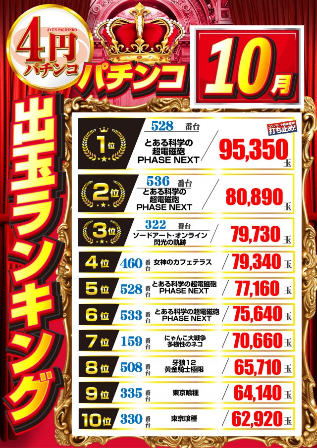 チャンピオン諏訪店の最新情報画像