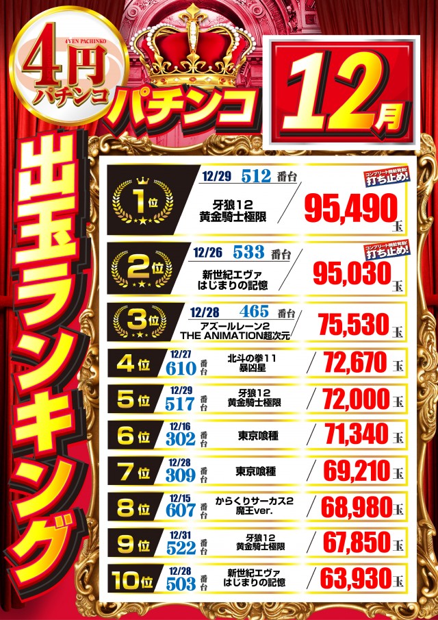 チャンピオン諏訪店の最新情報画像