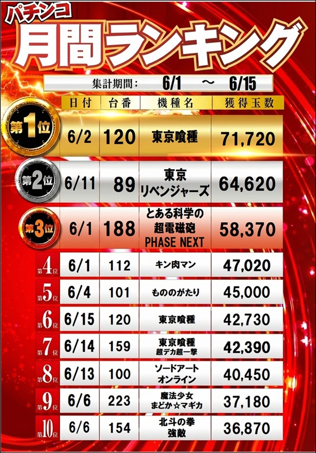 100万ドル中野店の最新情報画像