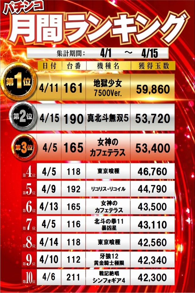 100万ドル中野店の最新情報画像