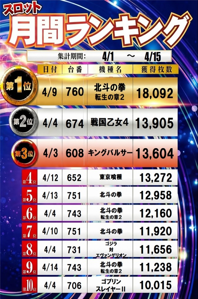 100万ドル中野店の最新情報画像