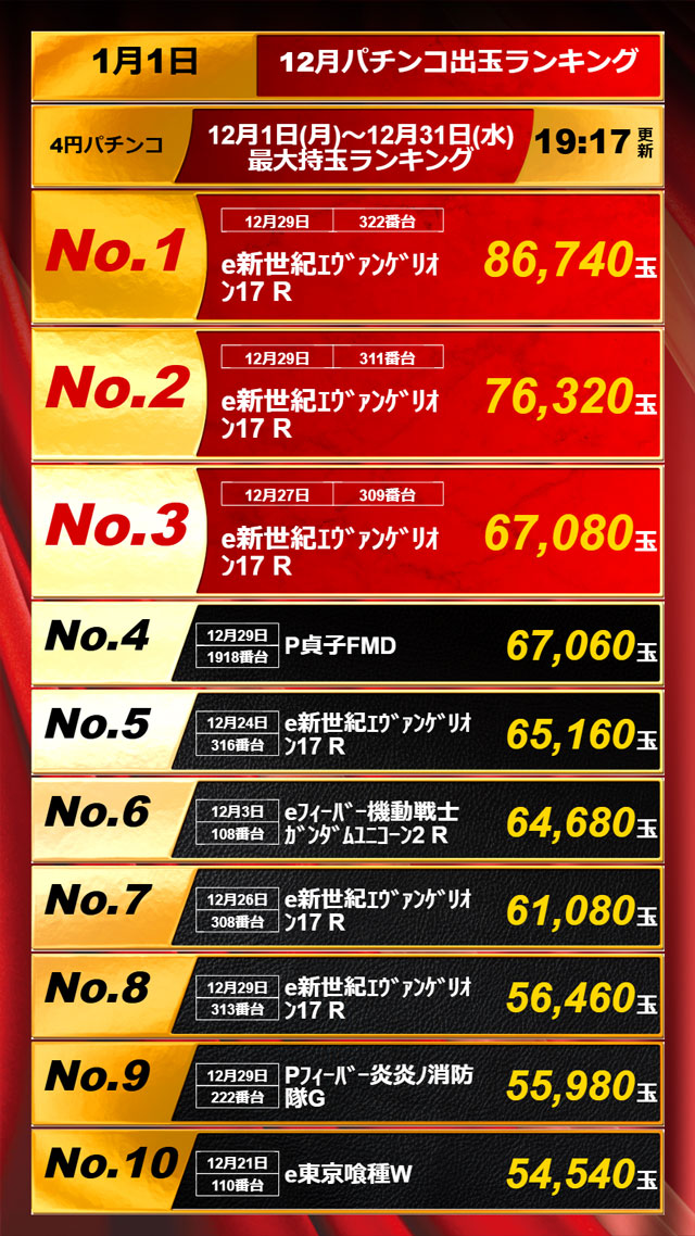 APULO811の最新情報画像