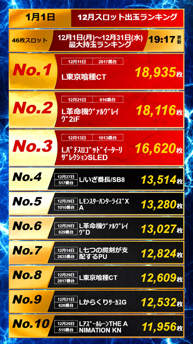 APULO811の最新情報画像