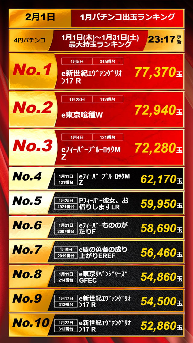 APULO811の最新情報画像