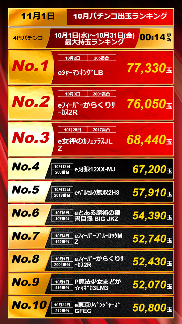 APULO811の最新情報画像