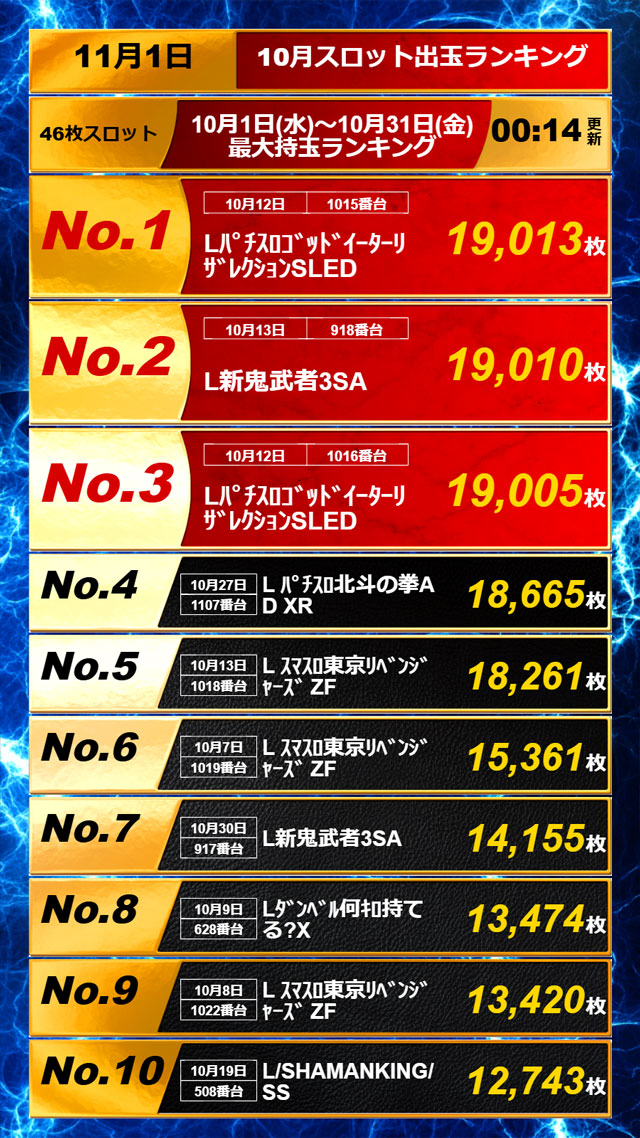 APULO811の最新情報画像