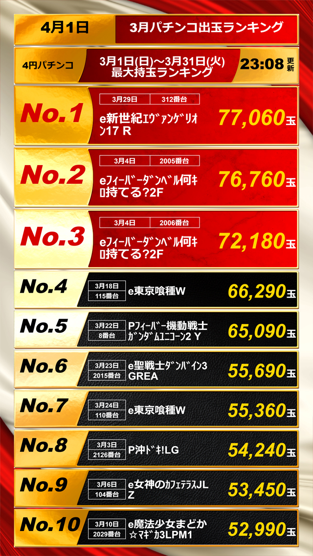 パチンコ出玉ランキング