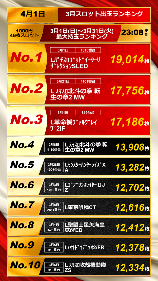 スロット出玉ランキング