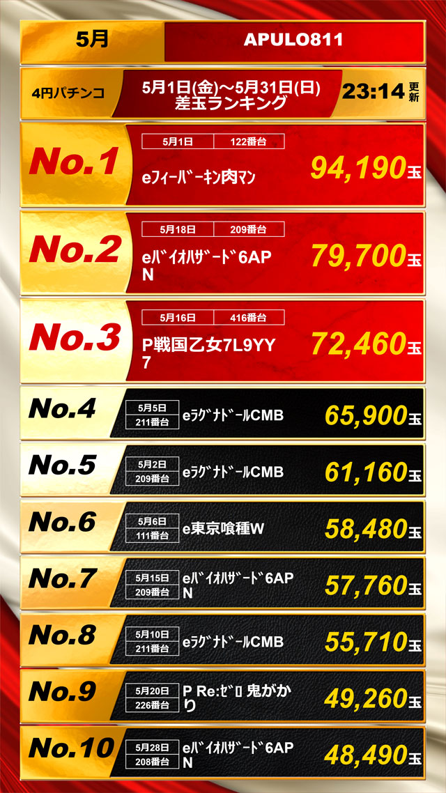 パチンコランキング
