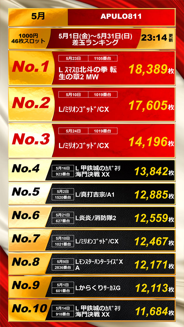 スロットランキング